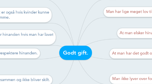 Mind Map: Godt gift.