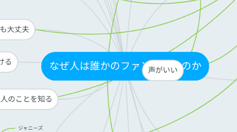 Mind Map: なぜ人は誰かのファンになるのか