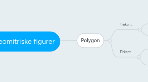 Mind Map: Geomitriske figurer