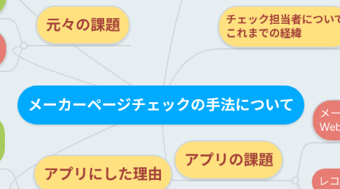 Mind Map: メーカーページチェックの手法について