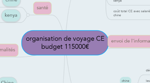 Mind Map: organisation de voyage CE budget 115000€