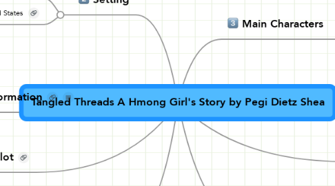 Mind Map: Tangled Threads A Hmong Girl's Story by Pegi Dietz Shea