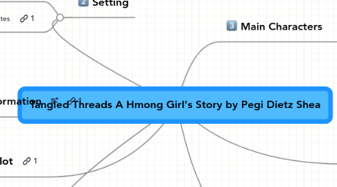 Mind Map: Tangled Threads A Hmong Girl's Story by Pegi Dietz Shea