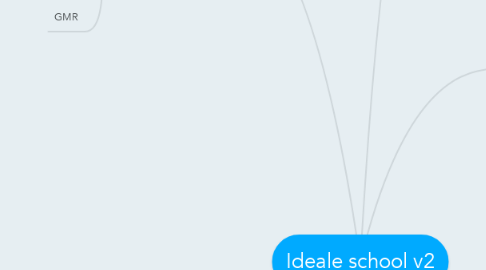 Mind Map: Ideale school v2