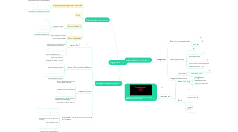 Mind Map: Інформація