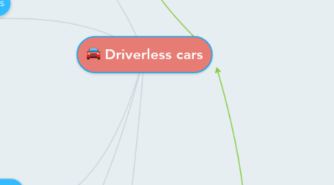 Mind Map: Driverless cars