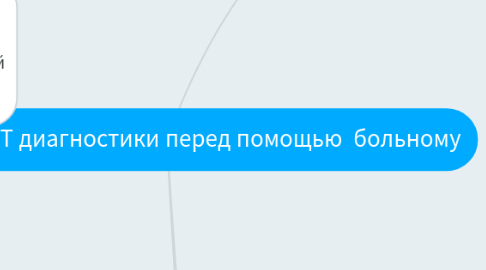 Mind Map: чек-ЛИСТ диагностики перед помощью больному