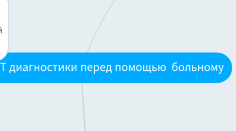 Mind Map: чек-ЛИСТ диагностики перед помощью  больному