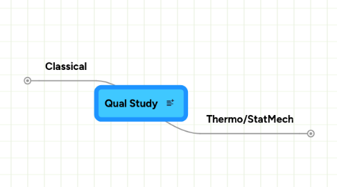 Mind Map: Qual Study