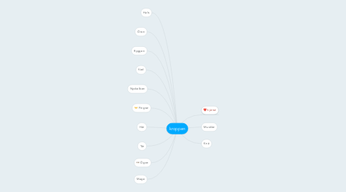 Mind Map: kroppen