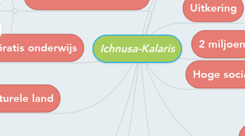 Mind Map: Ichnusa-Kalaris