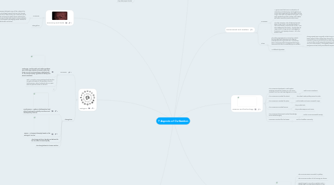 Mind Map: 7 Aspects of Civilization