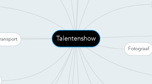 Mind Map: Talentenshow