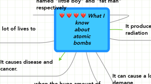 Mind Map: What I know about atomic bombs