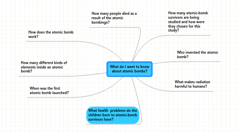 Mind Map: What do I want to know about atomic bombs?