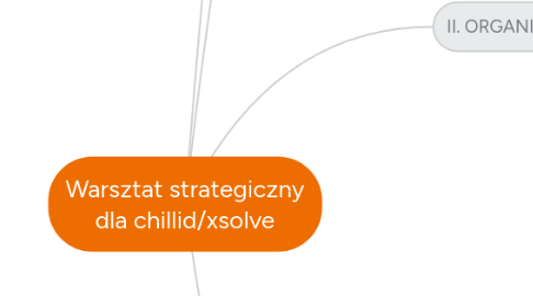 Mind Map: Warsztat strategiczny dla chillid/xsolve