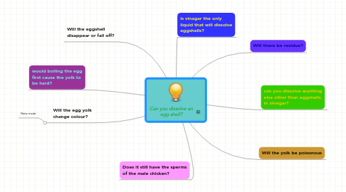 Mind Map: Can you dissolve an egg shell?