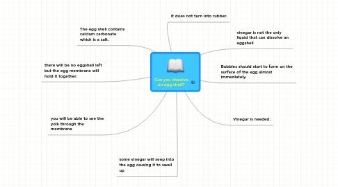 Mind Map: Can you dissolve an egg shell?