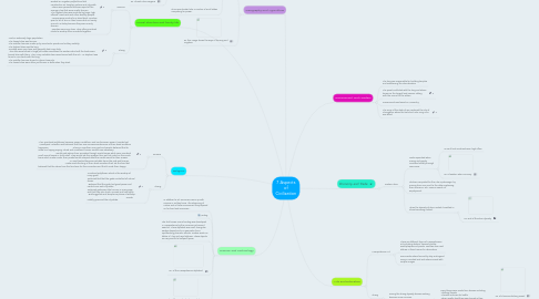 Mind Map: 7 Aspects of Civilization