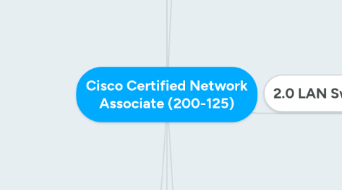 Mind Map: Cisco Certified Network Associate (200-125)