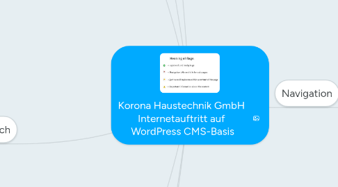 Mind Map: Korona Haustechnik GmbH Internetauftritt auf WordPress CMS-Basis