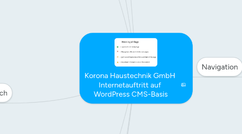 Mind Map: Korona Haustechnik GmbH  Internetauftritt auf  WordPress CMS-Basis