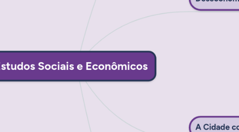 Mind Map: Estudos Sociais e Econômicos