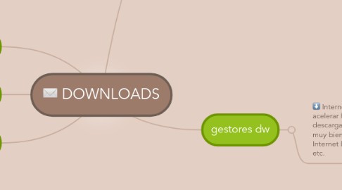 Mind Map: DOWNLOADS