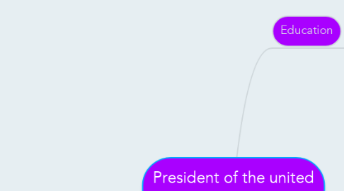 Mind Map: President of the united states