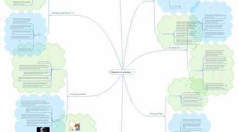 Mind Map: 7 Aspects of civilization