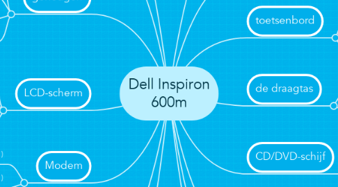 Mind Map: Dell Inspiron 600m
