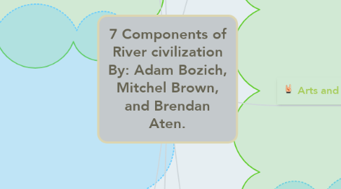 Mind Map: 7 Components of River civilization By: Adam Bozich, Mitchel Brown, and Brendan Aten.