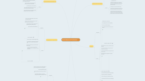 Mind Map: Seven Aspects of Civilization