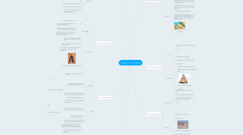 Mind Map: 7 Aspects of Civilization