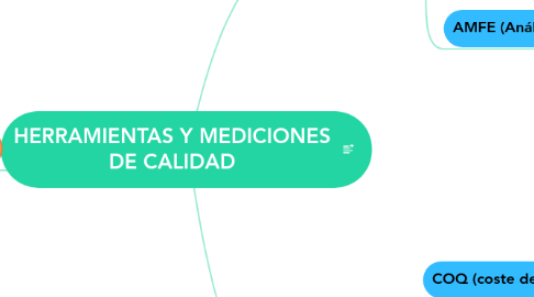 Mind Map: HERRAMIENTAS Y MEDICIONES DE CALIDAD
