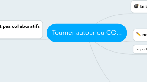 Mind Map: Tourner autour du CO...