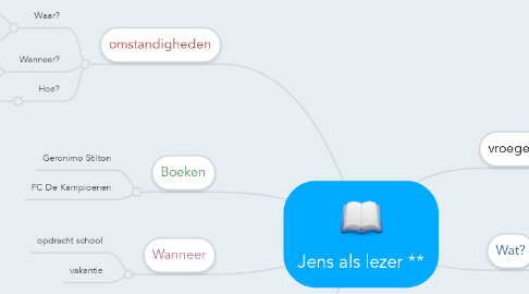 Mind Map: Jens als lezer **
