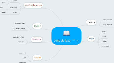 Mind Map: Jens als lezer **