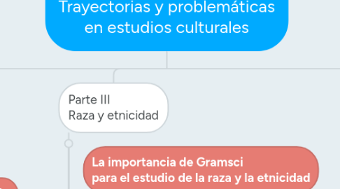 Mind Map: Sin garantías: Trayectorias y problemáticas en estudios culturales