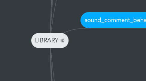 Mind Map: LIBRARY