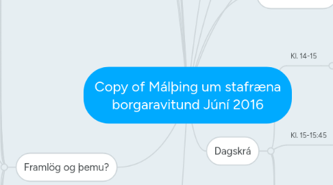 Mind Map: Copy of Málþing um stafræna borgaravitund Júní 2016