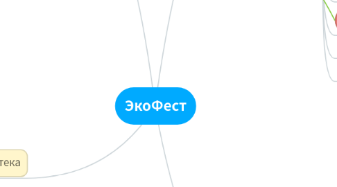 Mind Map: ЭкоФест