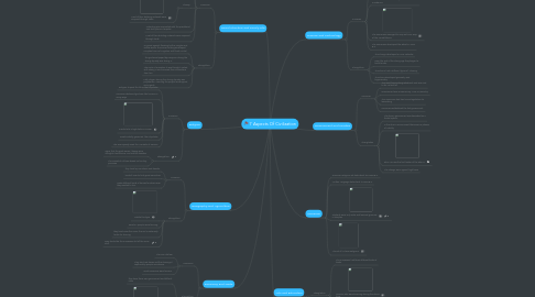 Mind Map: 7 Aspects Of Civilization