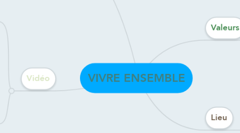 Mind Map: VIVRE ENSEMBLE