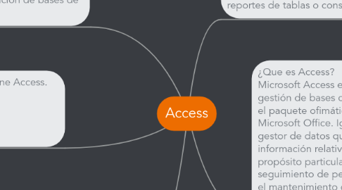 Mind Map: Access