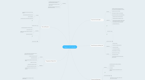 Mind Map: 7 Aspects of Civilazation