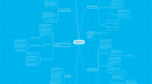 Mind Map: Transformadores y Subestaciones.