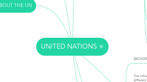 Mind Map: UNITED NATIONS