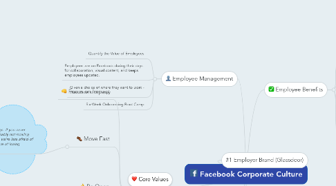Mind Map: Facebook Corporate Culture
