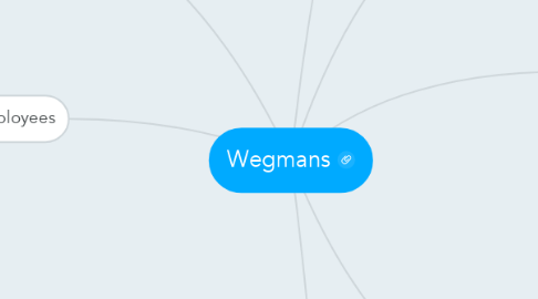 Mind Map: Wegmans